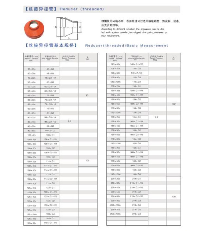 金盾 丝接异径管 
