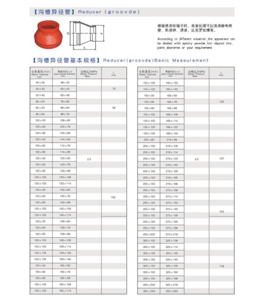 金盾 沟槽异径管 